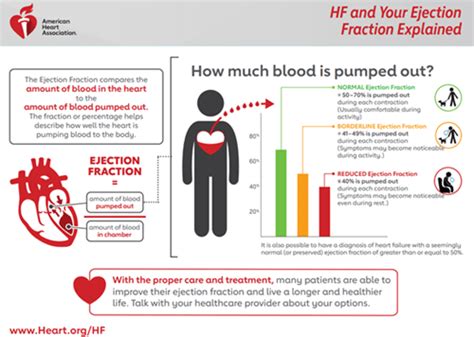 lv cm pf|Ejection Fraction Heart Failure Measurement.